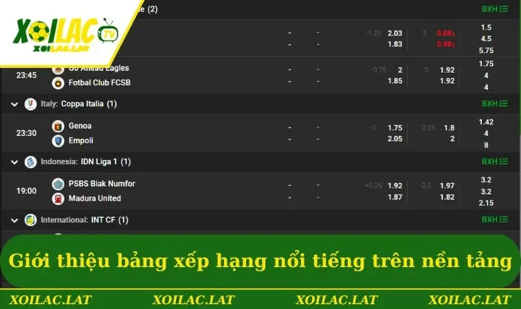 Bảng Xếp Hạng 3 Giới thiệu bảng xếp hạng nổi tiếng trên nền tảng