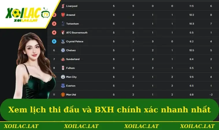 XOILAC 12 Xem lịch thi đấu và BXH chính xác nhanh nhất